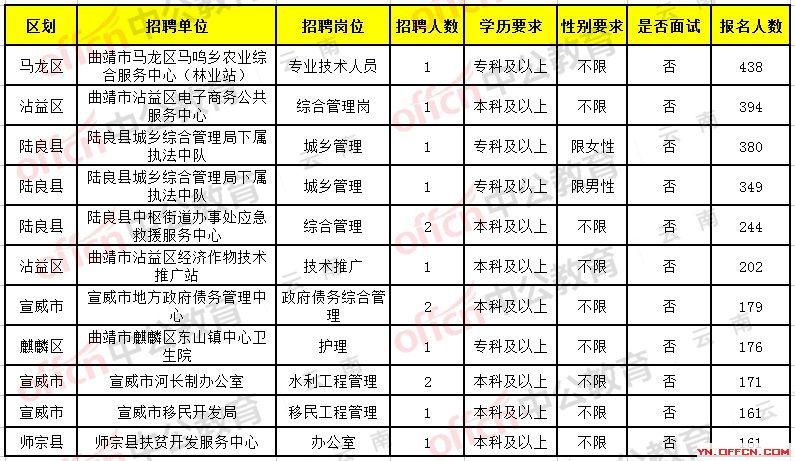 保山市隆阳的最新招聘,隆阳保山市招聘信息发布