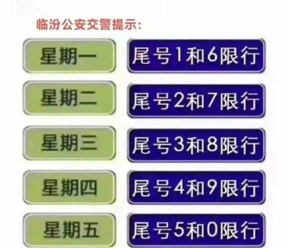 2017临汾限号最新消息｜2017年临汾限行动态速递