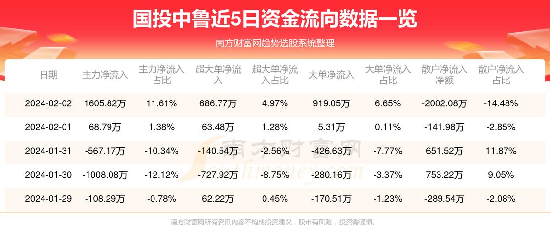 国投中鲁最新消息新闻：国投中鲁最新资讯速递