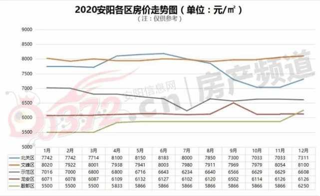 安阳市二手房房价最新信息(安阳二手房市场价动态)