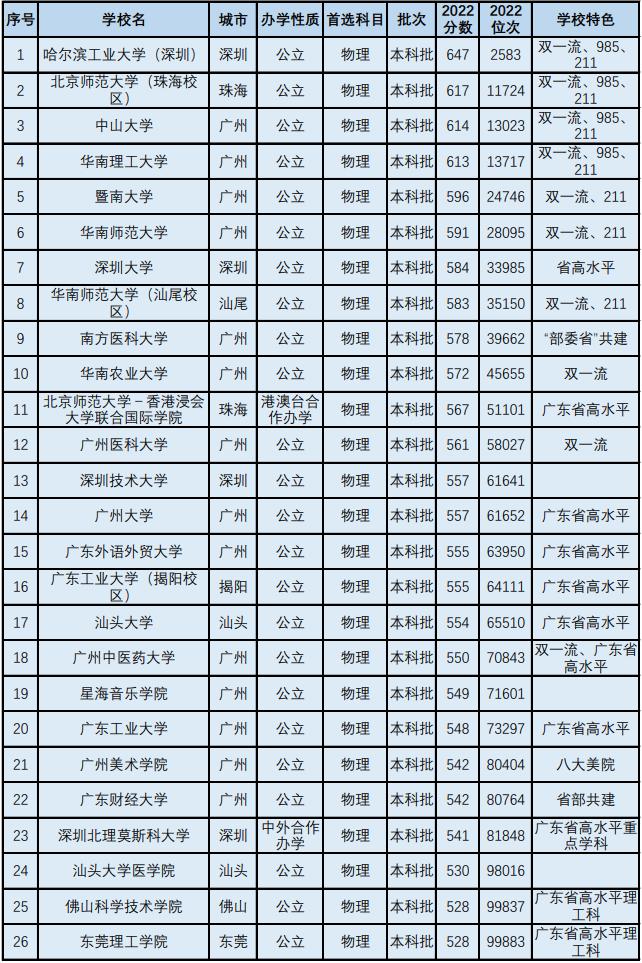 2023年全国大学排行榜最新-2023年度全国高校排名揭晓