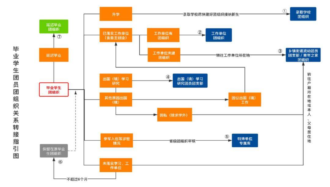 最新转党组织关系流程｜党组织关系转接新指南