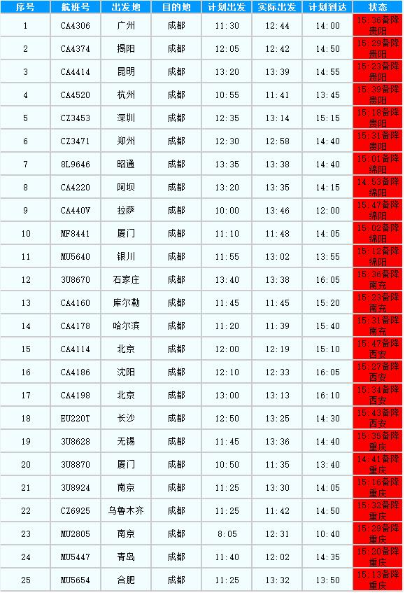 成都航班延误 最新-成都航班延误资讯速递