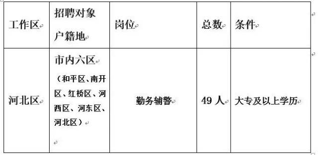 天津市西青区最新招工-西青区招聘信息发布