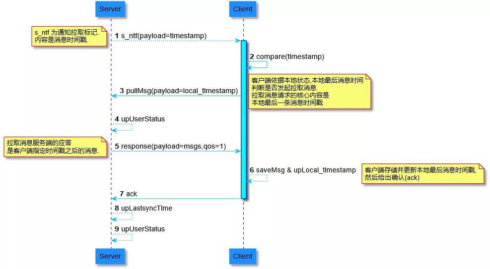 正版资料免费大全｜全面免费正版资源汇总_高明解答解释落实