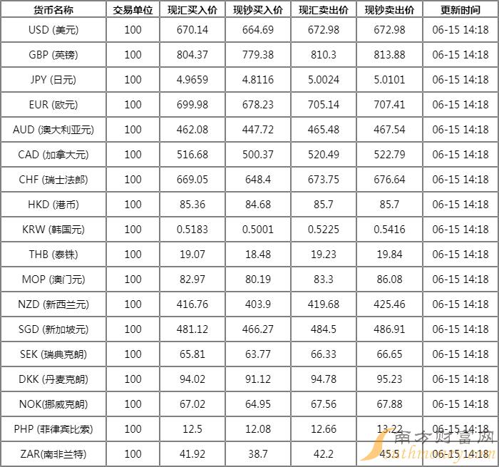 工行最新外汇牌价查询（工行实时外汇牌价一览）