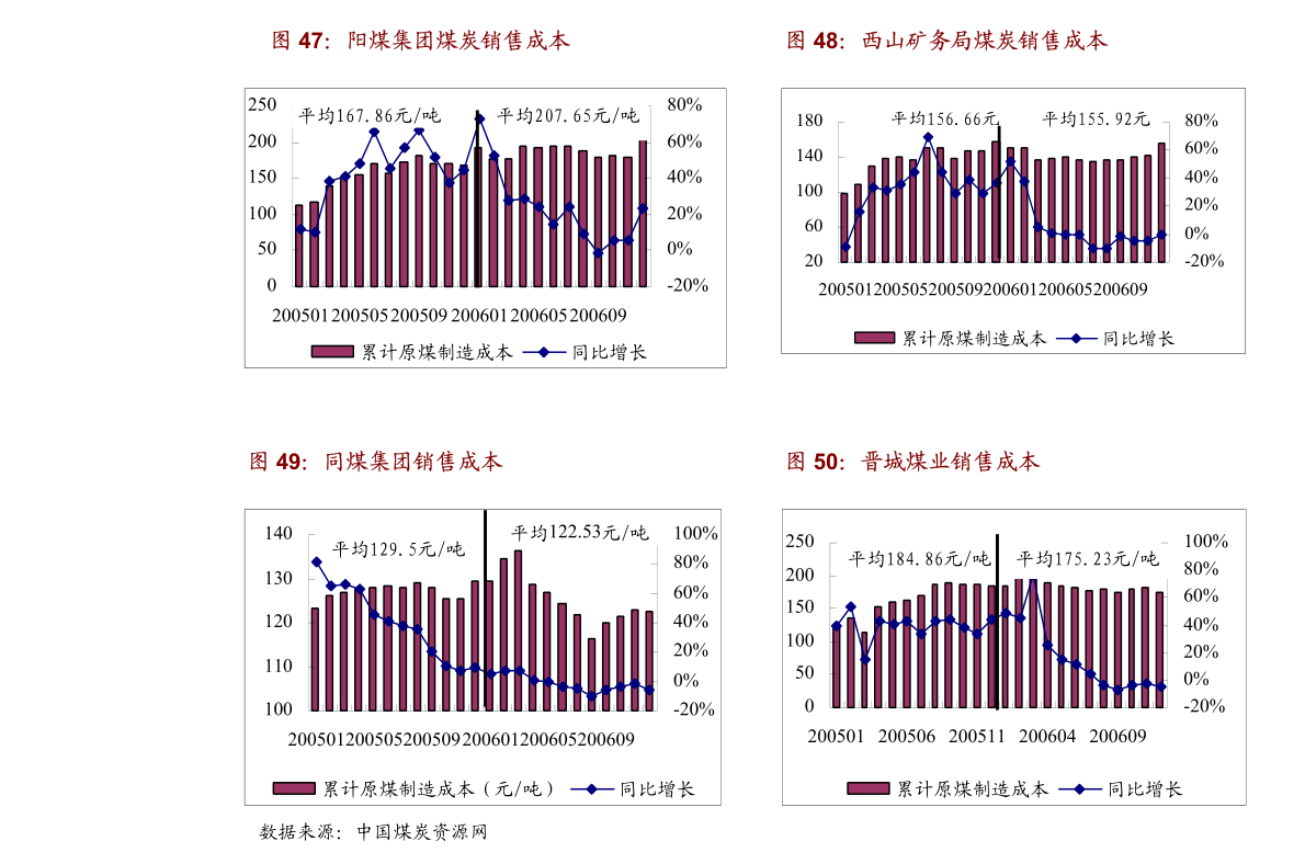 石首最新房孑出售信息【石首在售房产资讯】