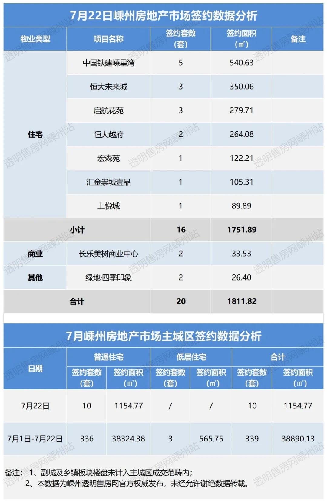 嵊州楼盘最新价格表，嵊州房产价格一览