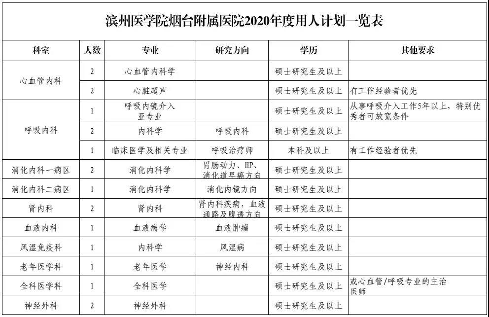 和我恋爱吗 第2页