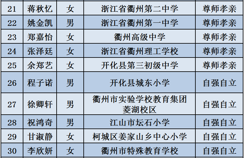 宝鸡警方迎来新任命名单