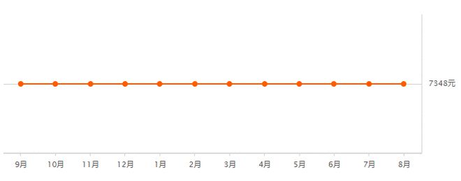 淮阳房价走势最新消息-淮阳楼市动态速递