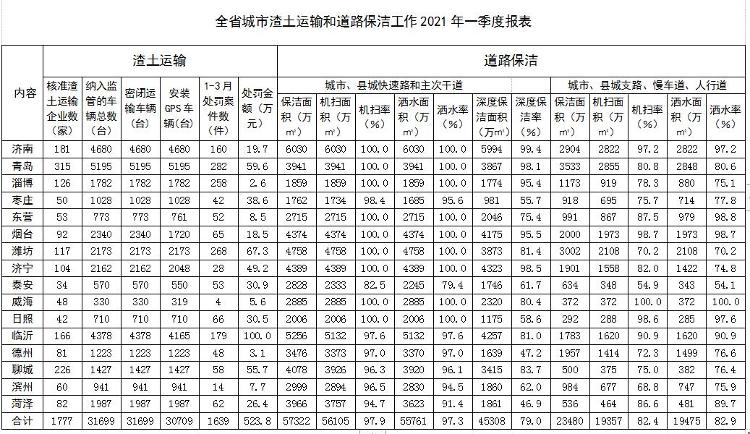 山东胡萝卜最新价格-山东胡萝卜现时行情