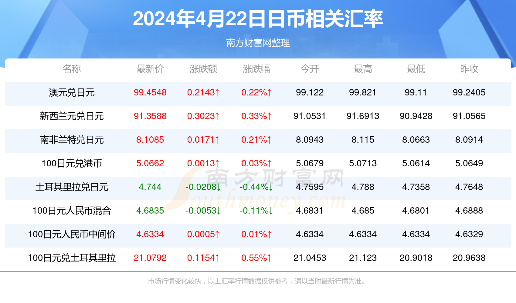 人民币兑日币汇率最新动态