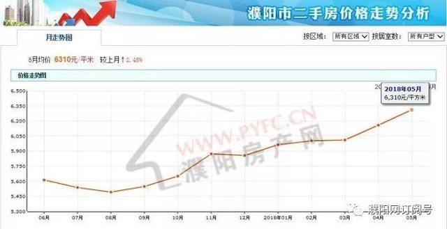 濮阳市房价最新信息｜濮阳楼市行情速递