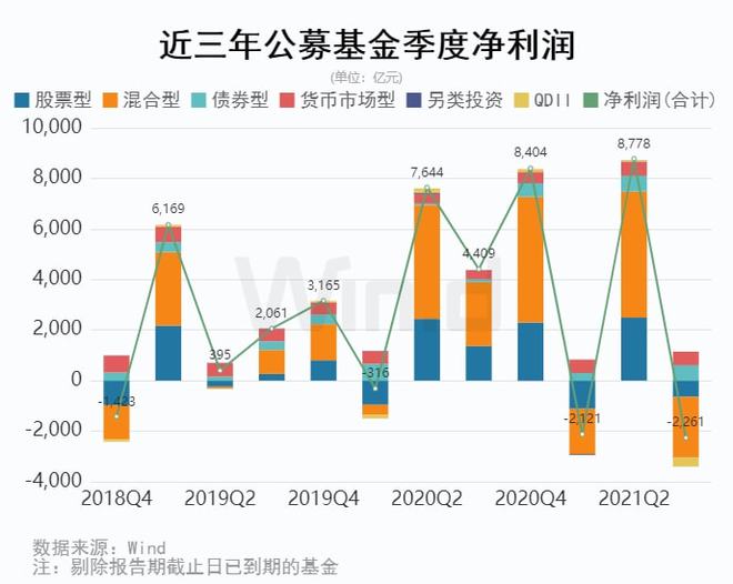 同享二号最新净值｜同享二号净值速递