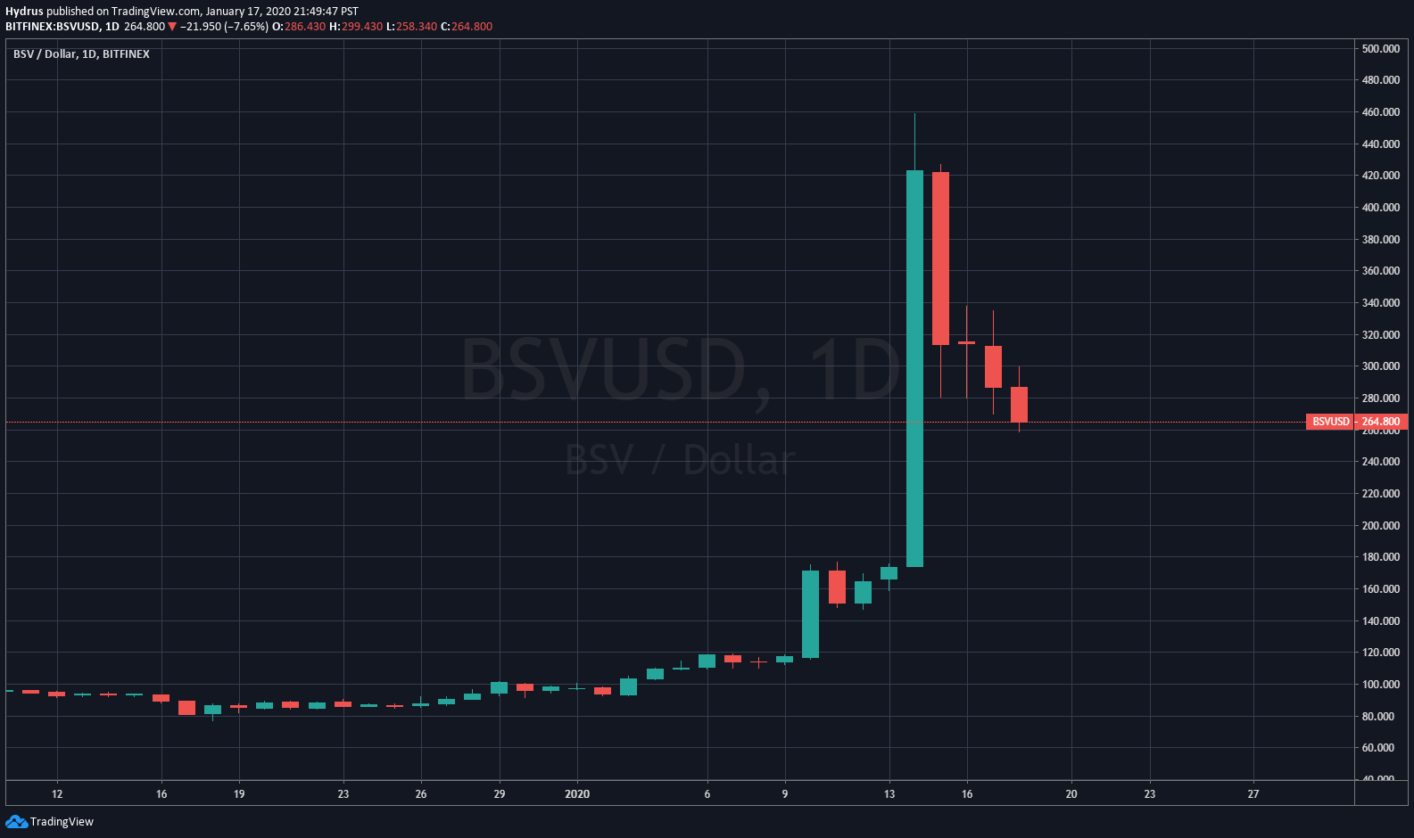 比特币现金sv最新动态-比特币现金SV最新资讯