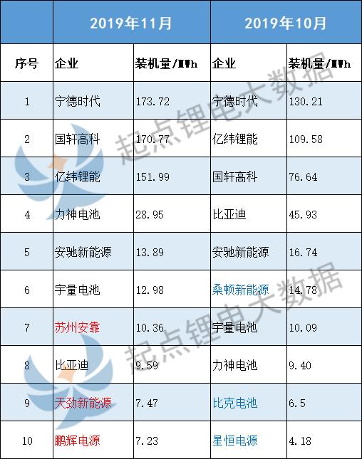 桑顿新能源最新招聘-桑顿新能源职位招募中