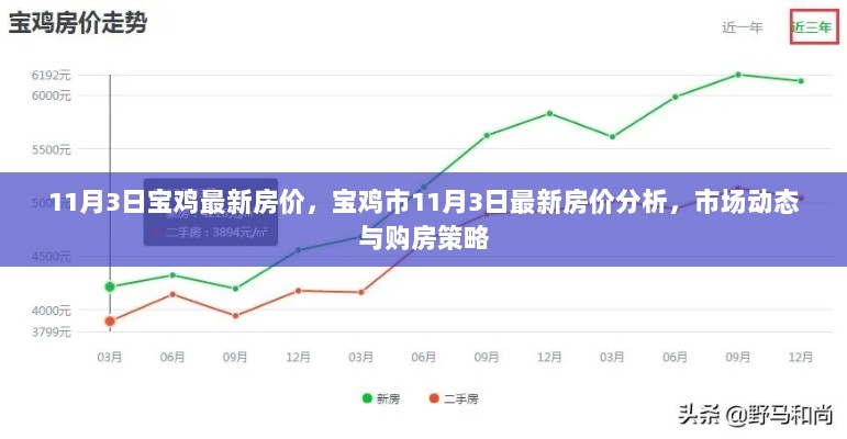 宝鸡城区房产价格动态