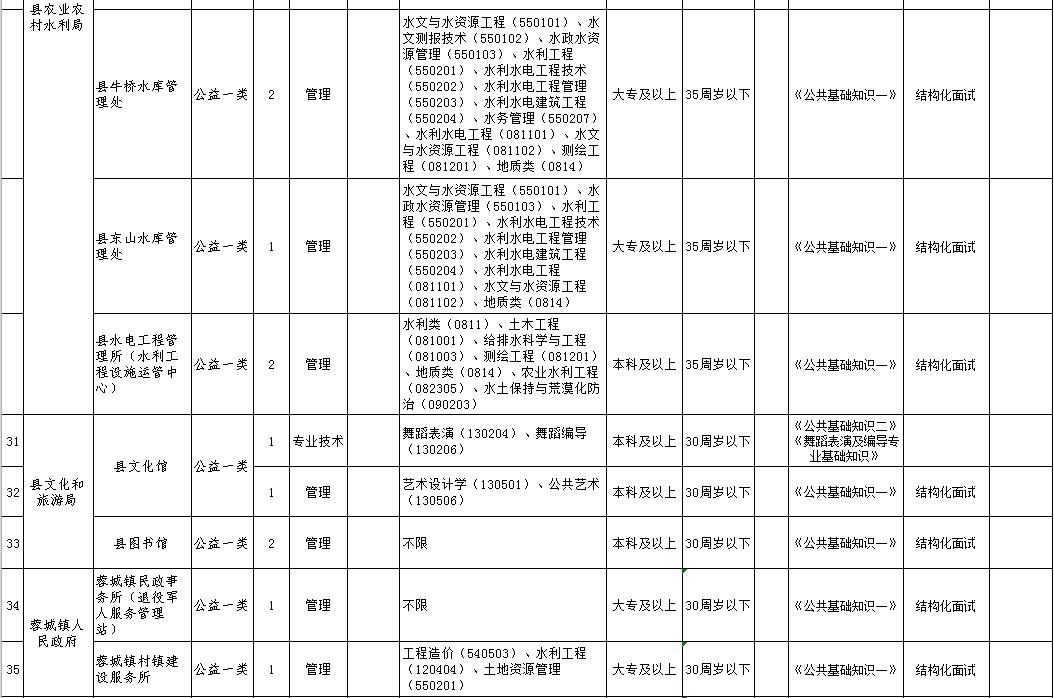 江阴青阳镇招聘信息发布