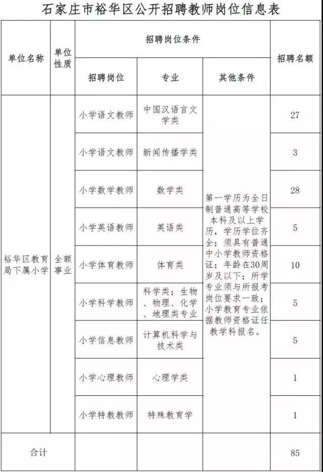 新华区石家庄招聘信息速递