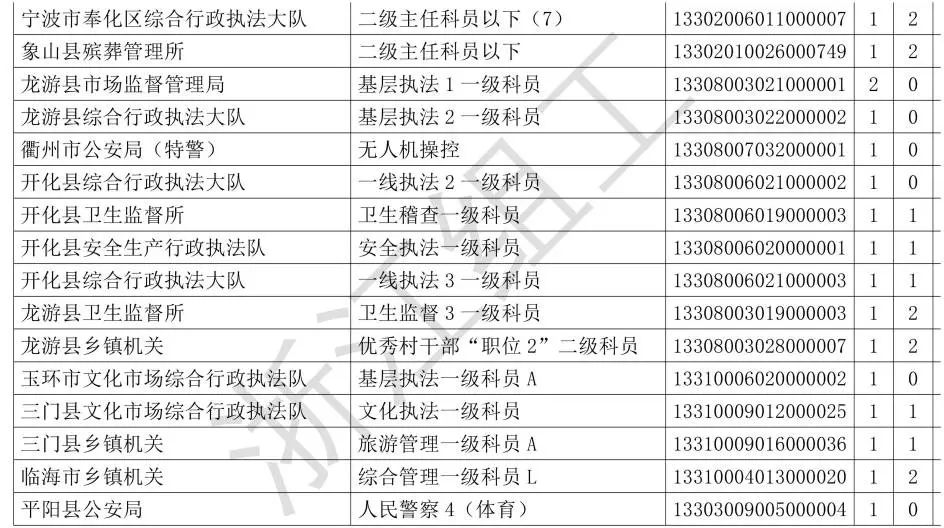 京滨工业园白班职位速览