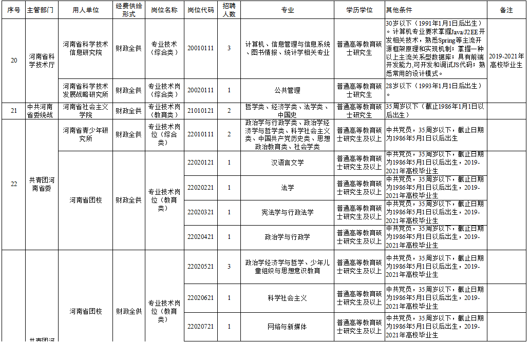 重庆叉车操作员职位招募中