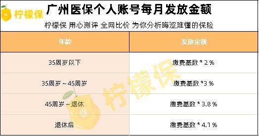 广州社保费用最新政策｜广州社保新规解读