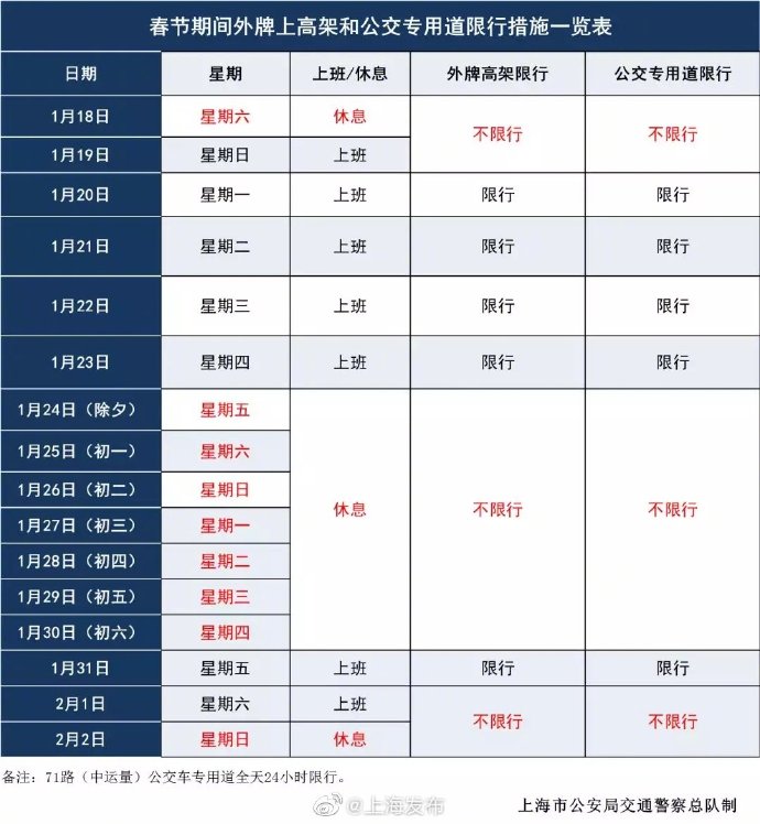 上海外牌限行最新消息｜上海外地车牌限行新动态