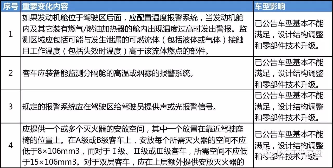 2017年最新招标法-2017版招标法规解读