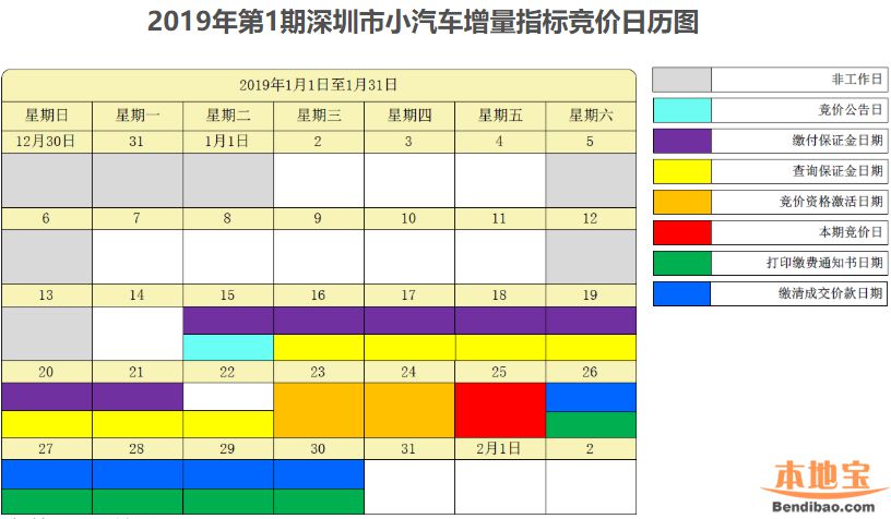 关于深圳车牌最新规定-深圳车牌新规解析