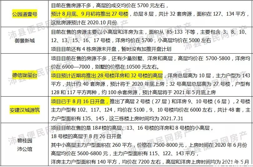 沛县楼盘房价最新｜沛县楼市价格动态