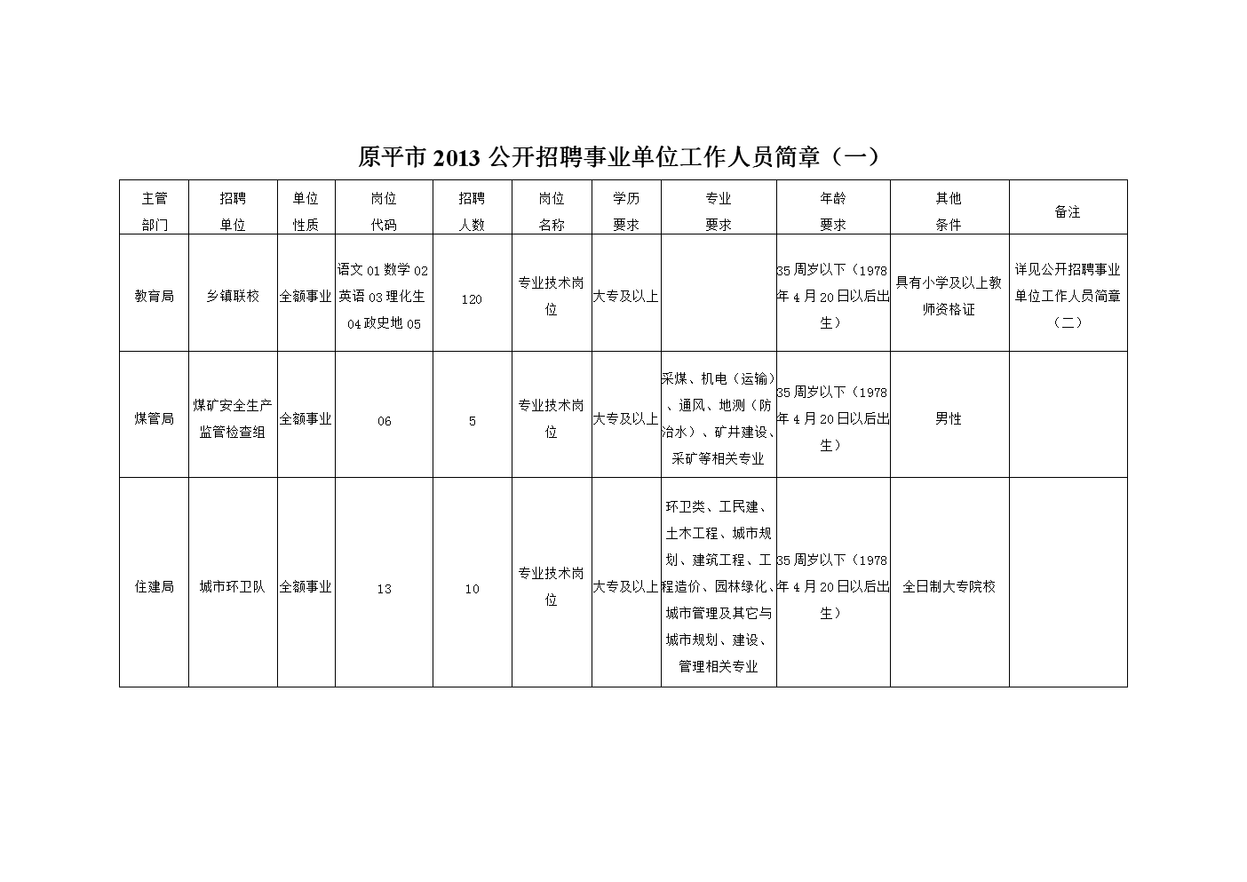 2017年原平地区最新招聘信息汇总