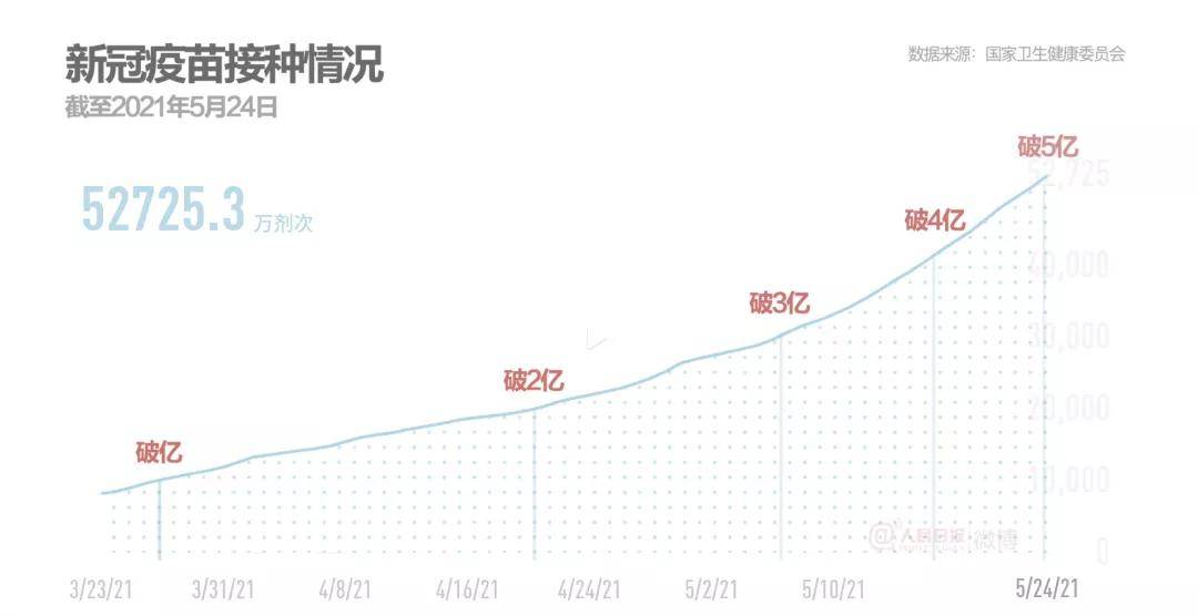 新冠疫苗市场最新价格信息