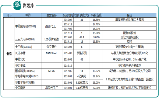 A股当前重点投资标的盘点