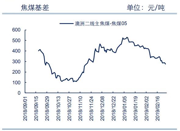 焦炭期货夜幕下的光明展望，最新动态揭晓