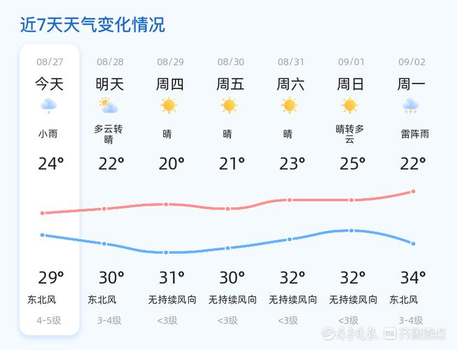 沾化今日气象预报