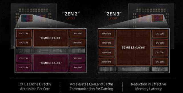 AMD全新力作处理器耀世登场，科技盛宴即将开启！