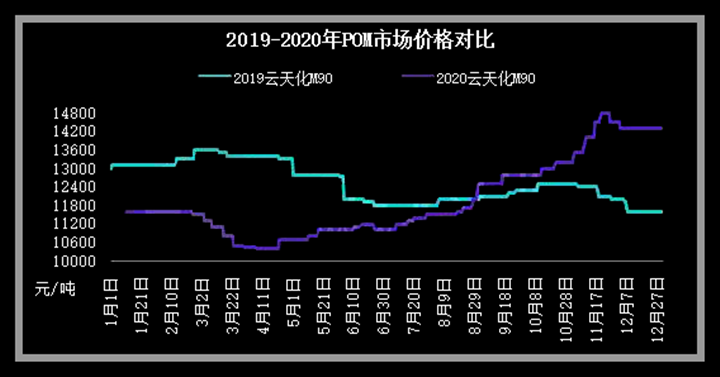 聚乙烯新品价格，展望未来，价格美好可期