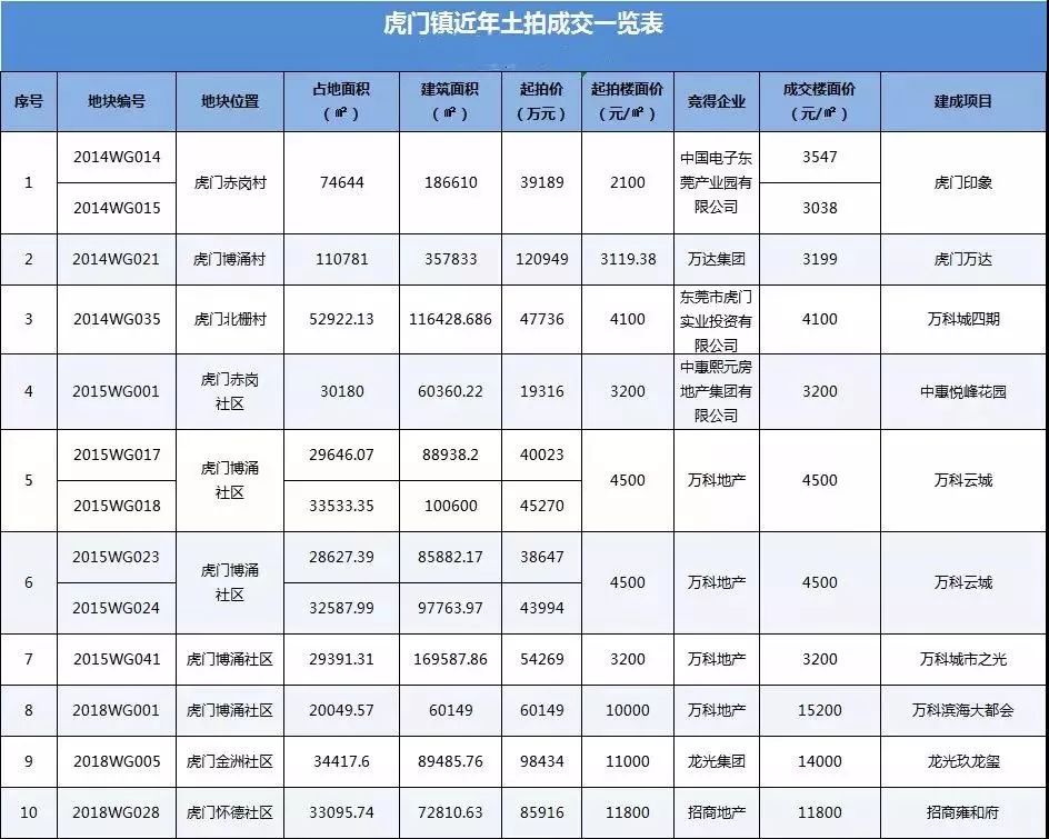 虎门中惠悦峰喜迎新篇，房价焕新升阶！