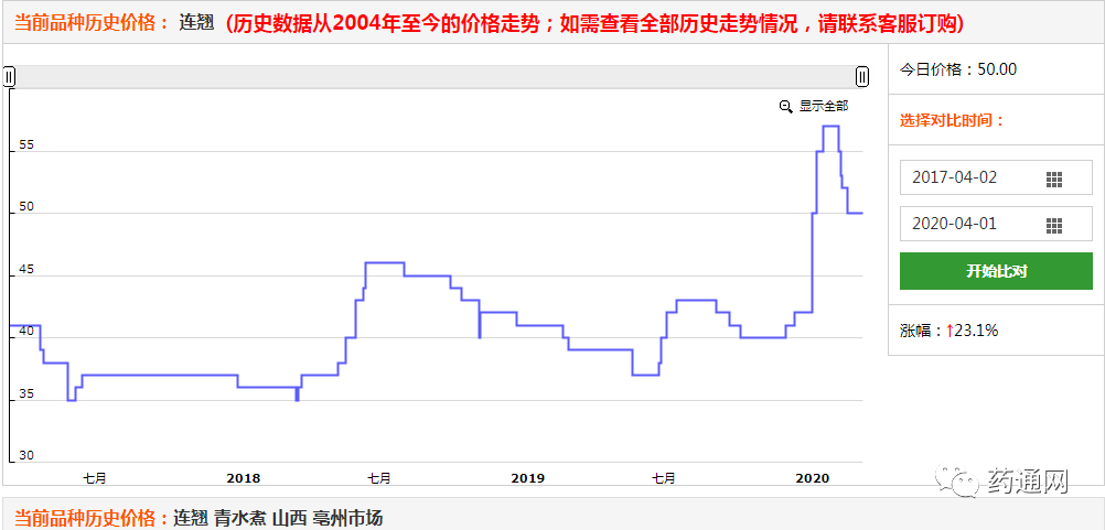 河南青翘现价行情