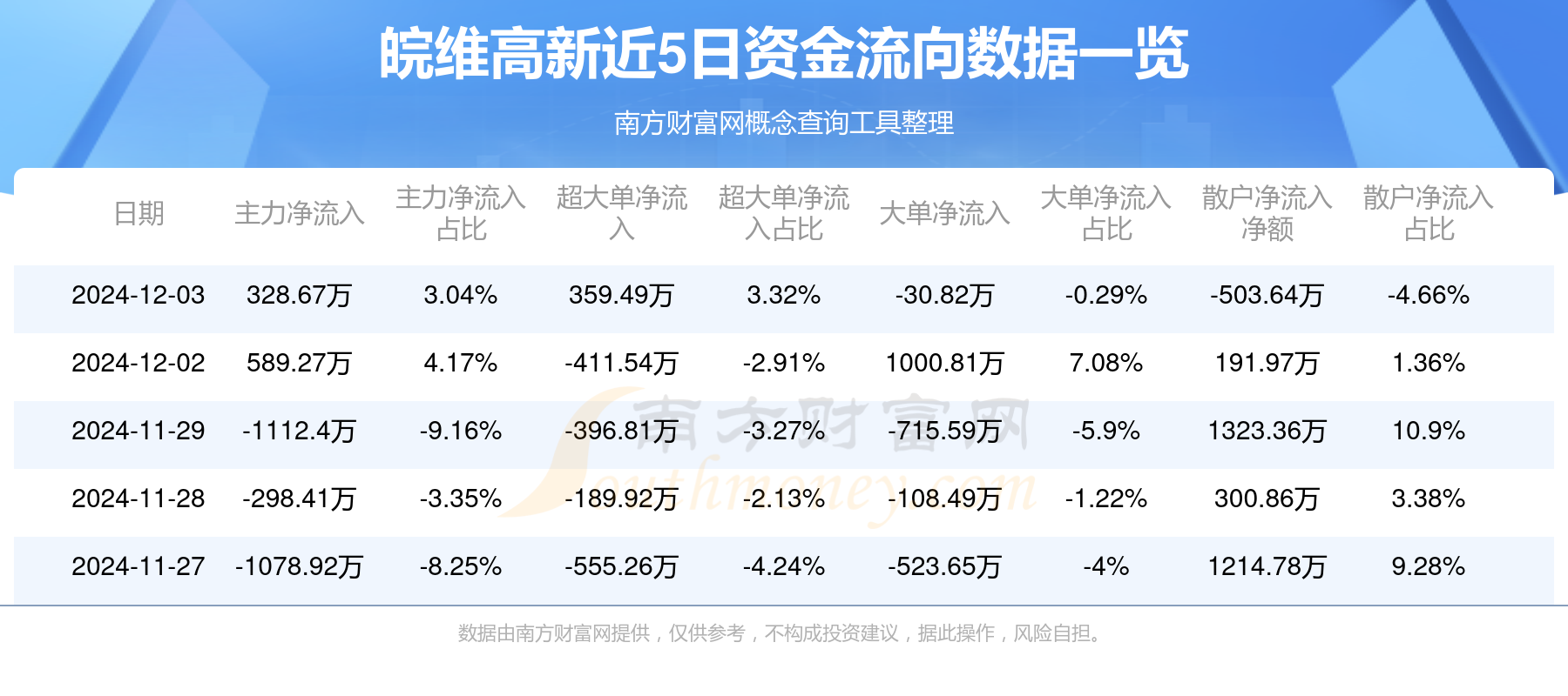 皖维高新资讯速递