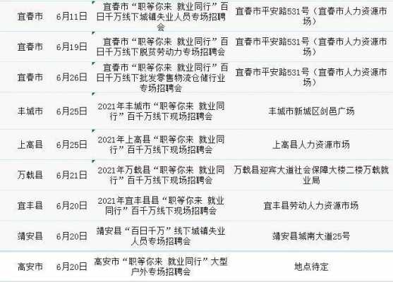 “袁州区宜春最新职位招募”