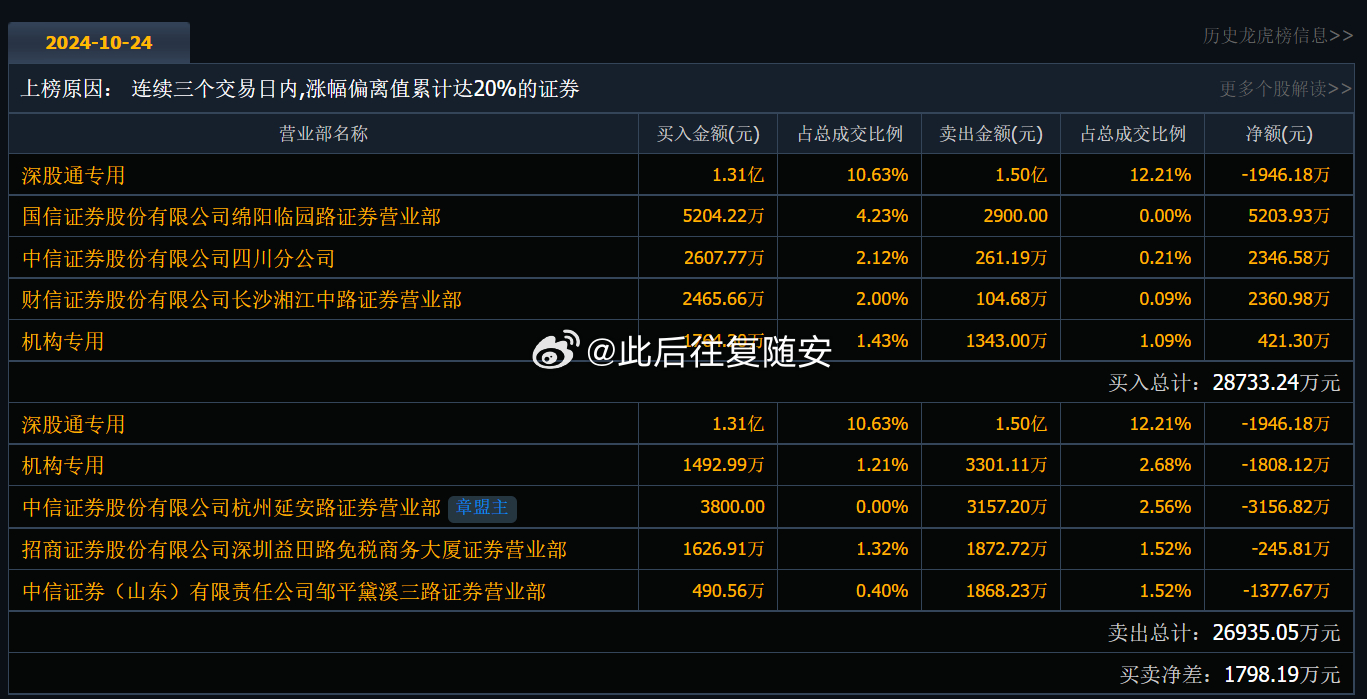 娱乐八卦 第50页