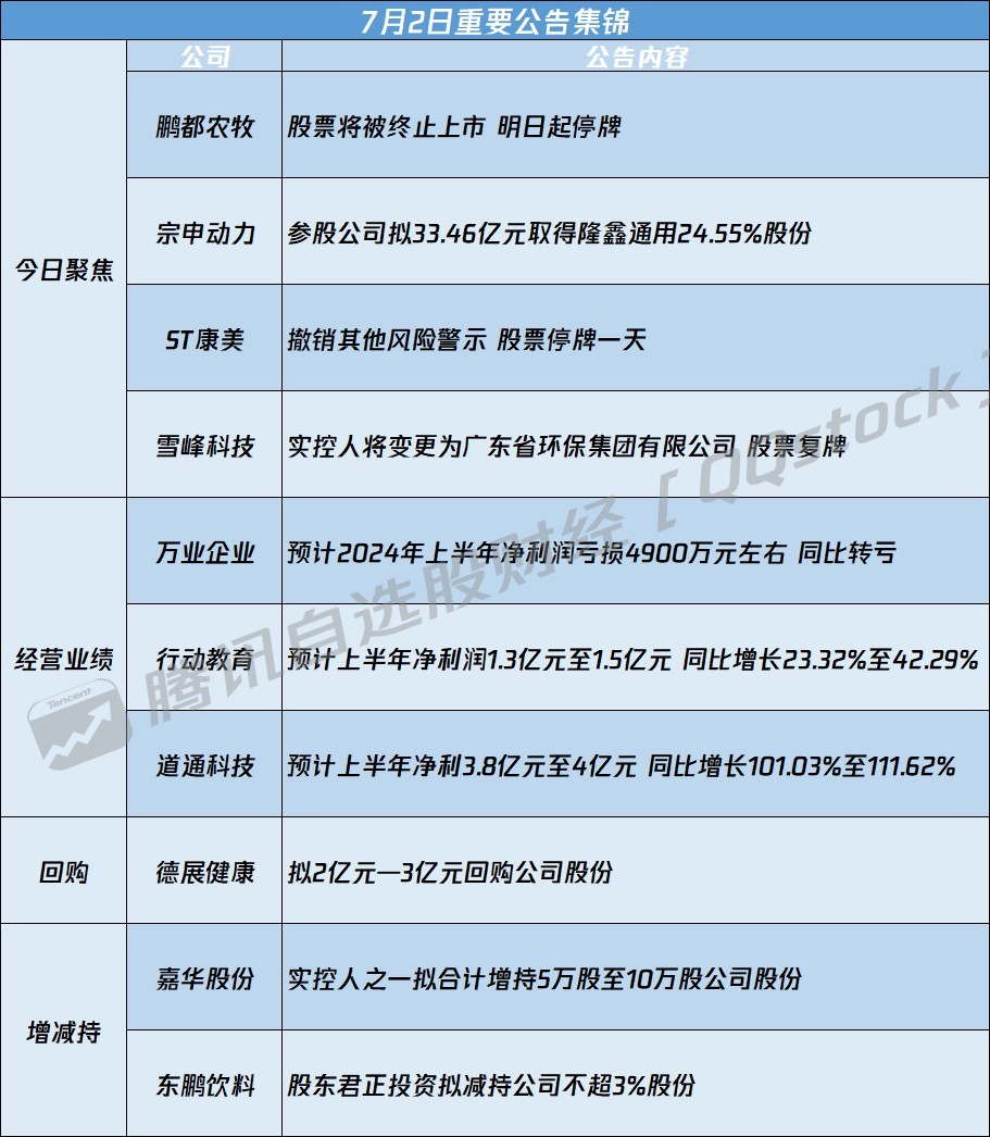 002460最新动态速览