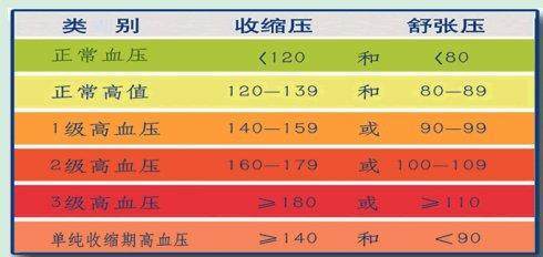 高血压患者分类分级最新解读：精准分组管理指南