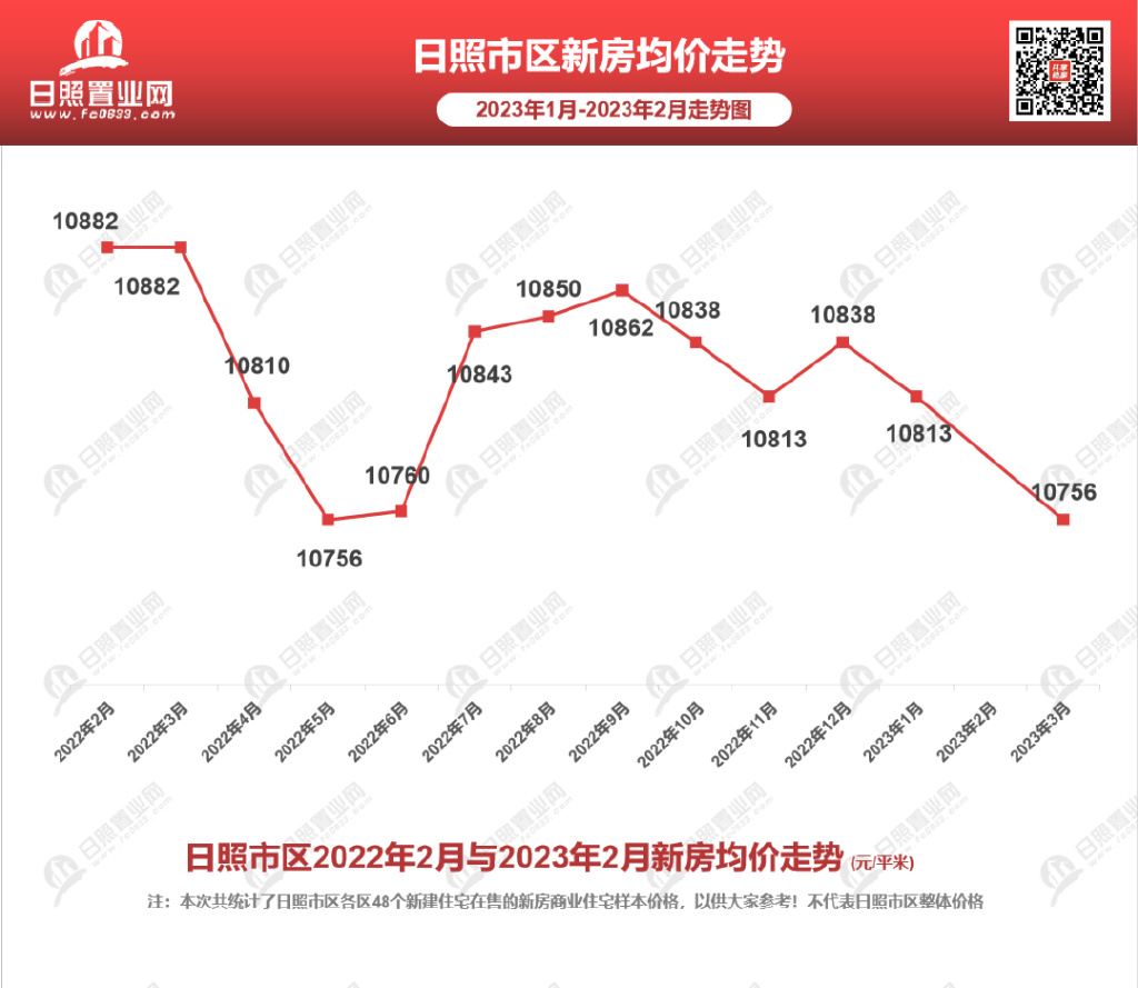 2025年度日照市最新房地产市场价格盘点