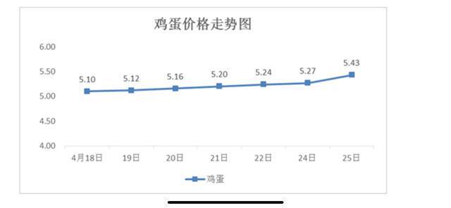 辽宁地区蛋鸡市场动态：最新鸡蛋价格信息发布