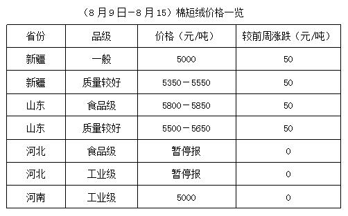 最新行情速递：棉子壳市场实时价格一览