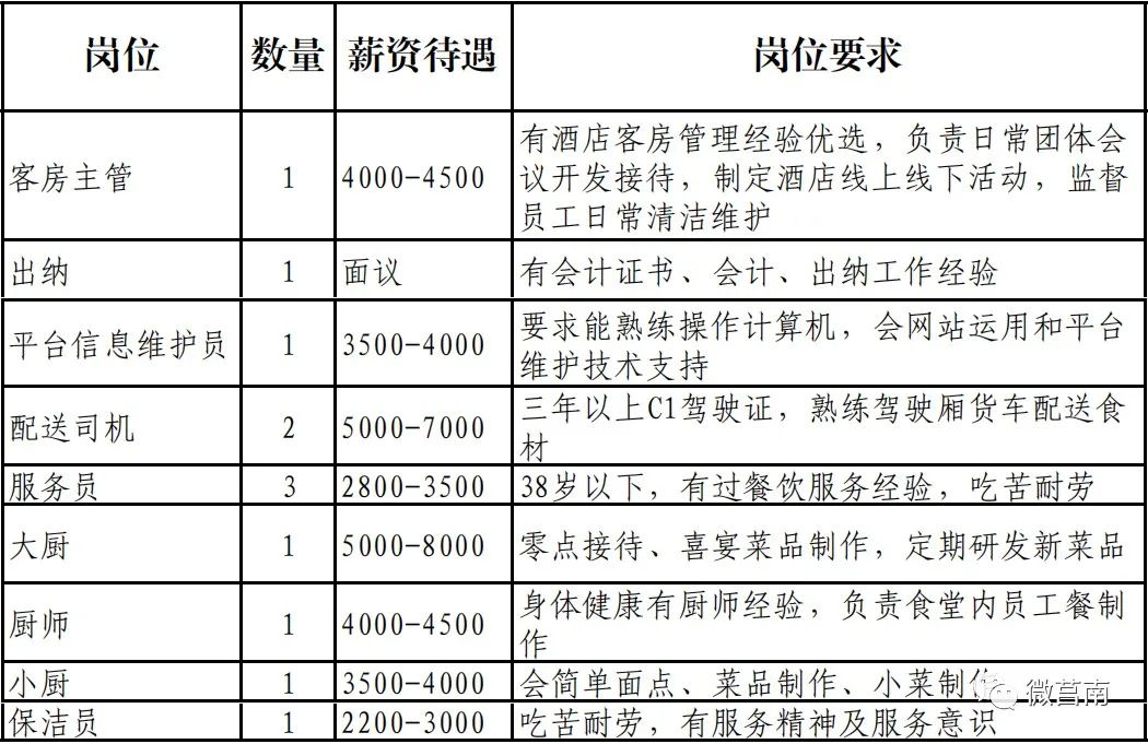 莒南集市招聘信息汇总——最新职位速递，就业好机会不容错过！