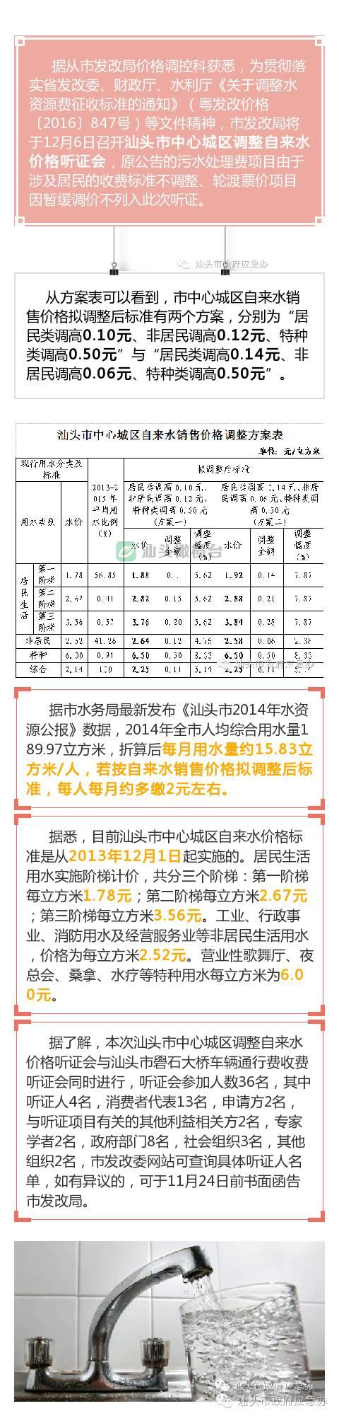 汕头市最新发布的水费调整：收费标准全解析